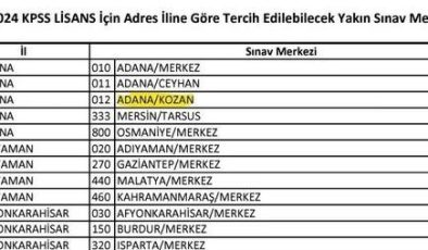 Müjde… KPSS Lisans sınavı Kozan’da yapılacak..