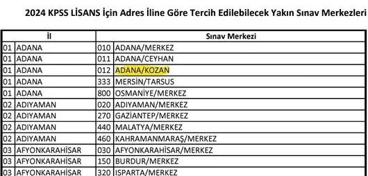 Müjde… KPSS Lisans sınavı Kozan’da yapılacak..